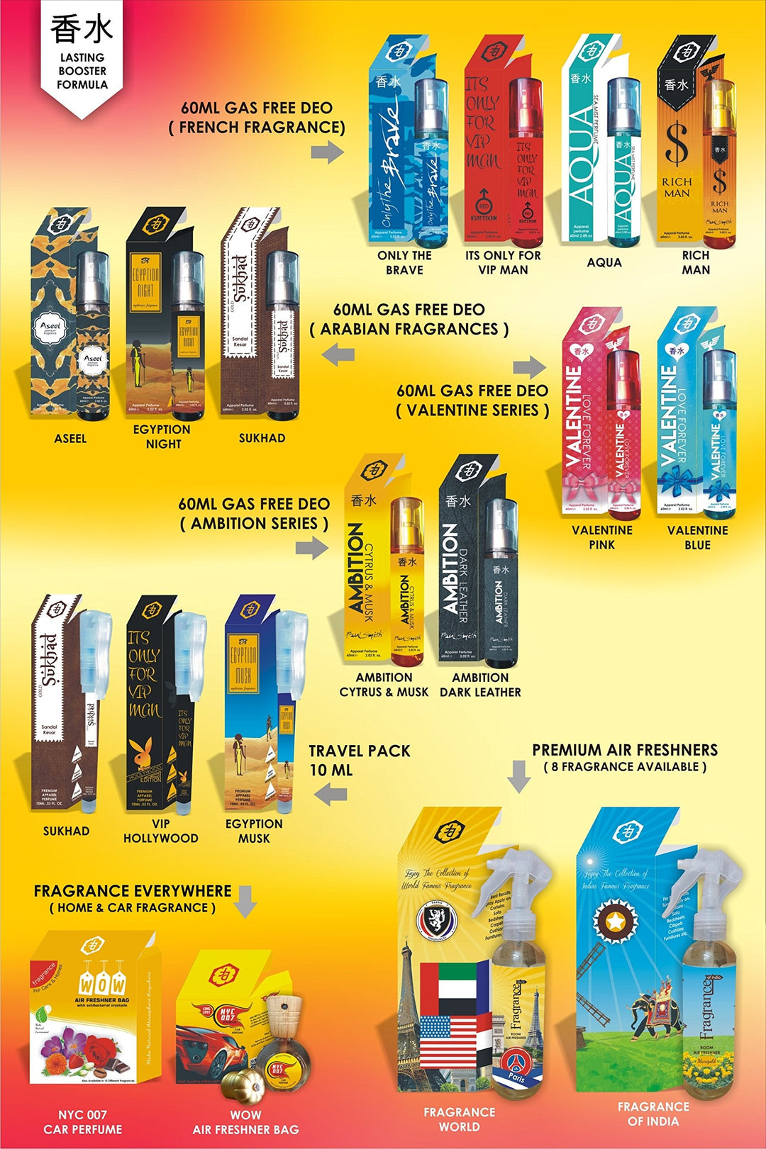 Parag Fragrances Pure Series Kasturi Purest Attar - 3 Ml